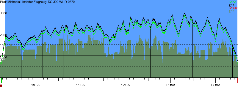 Barometer